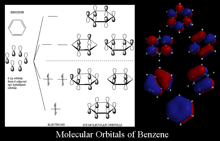 Molecular Orbital Diagram Of Benzene Drivenheisenberg